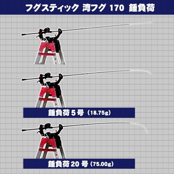 ゴクエボリューション フグ